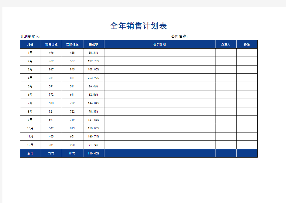 全年销售计划表含图表分析