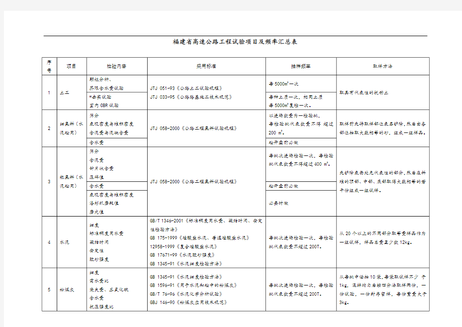 公路工程试验检测频率汇总