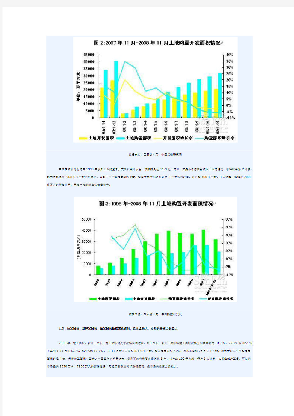 2008中国房地产市场报告