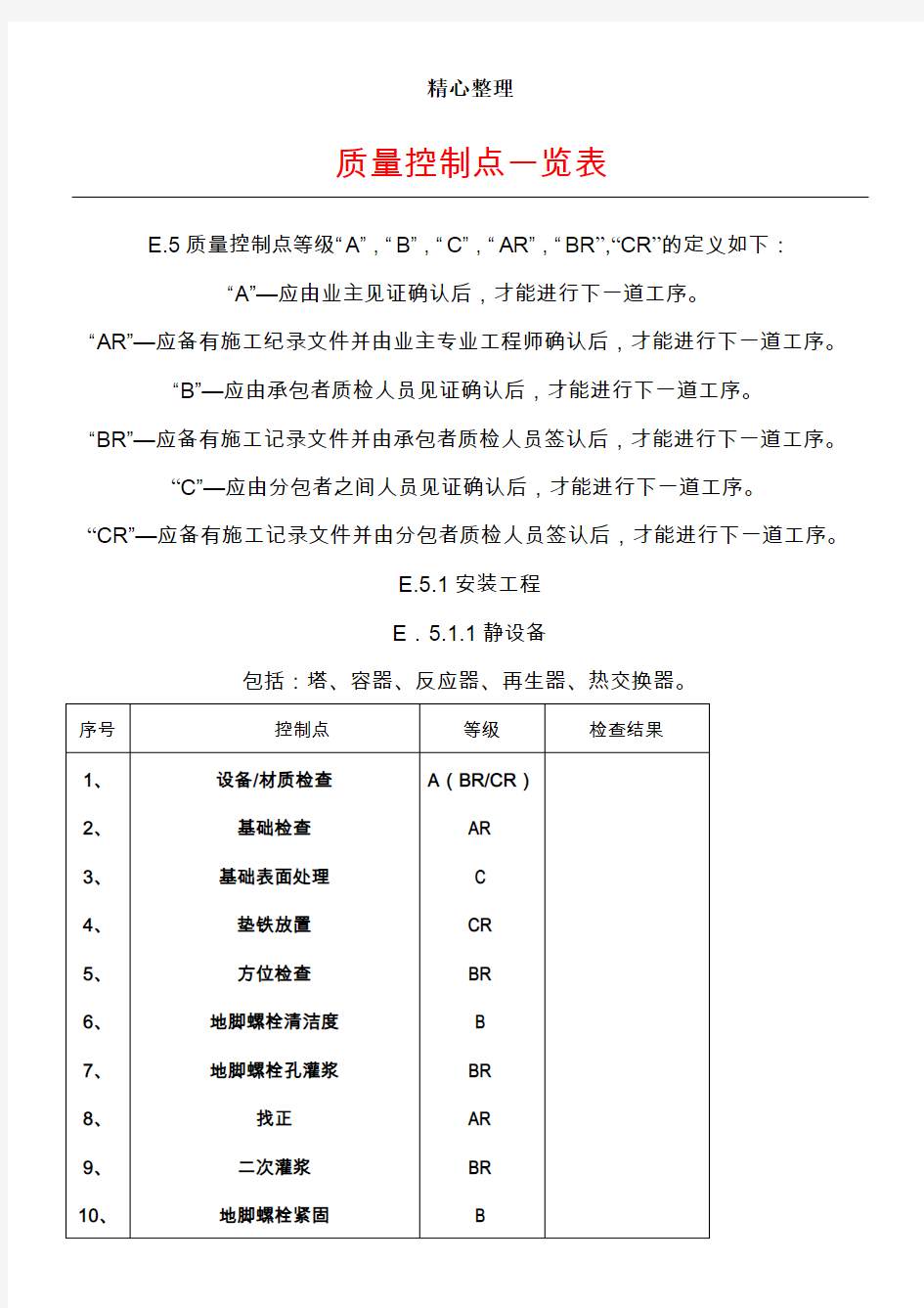 质量控制点一览表格模板