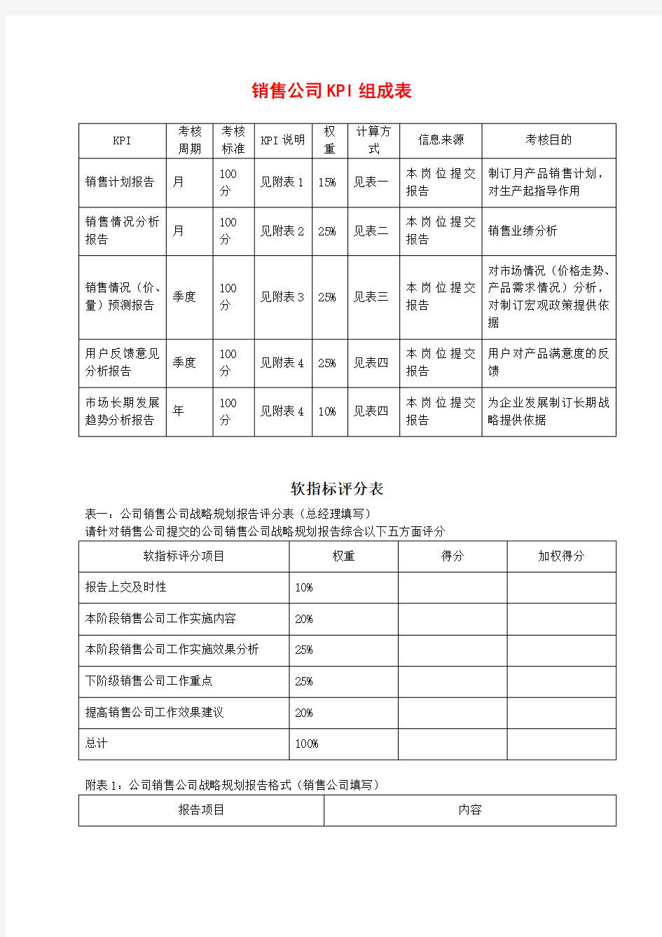 销售公司kpi组成表