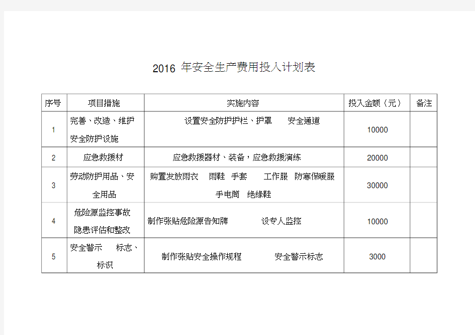 安全生产费用投入计划表