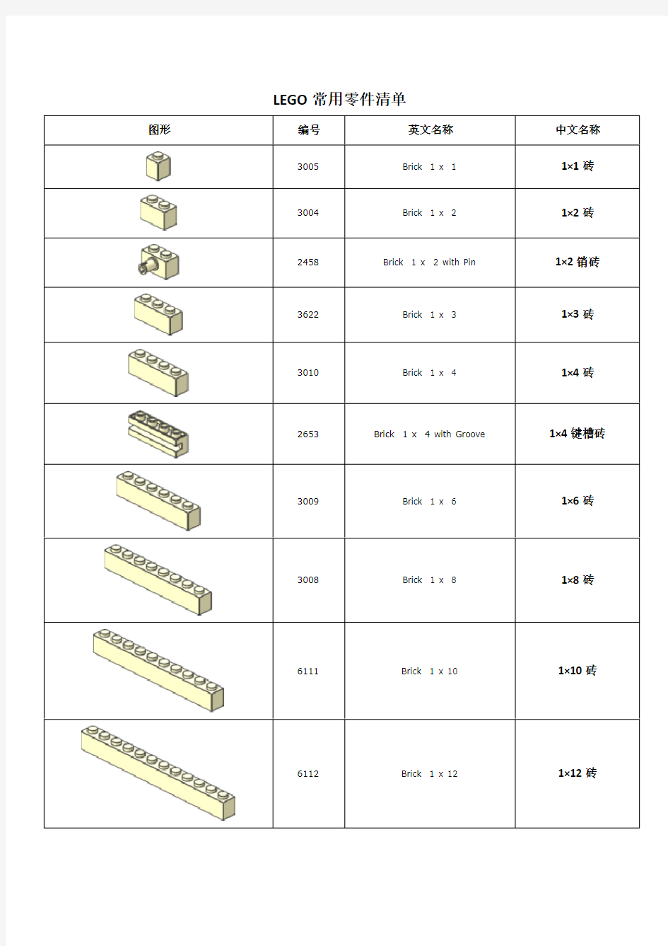 常用乐高零件清单讲解