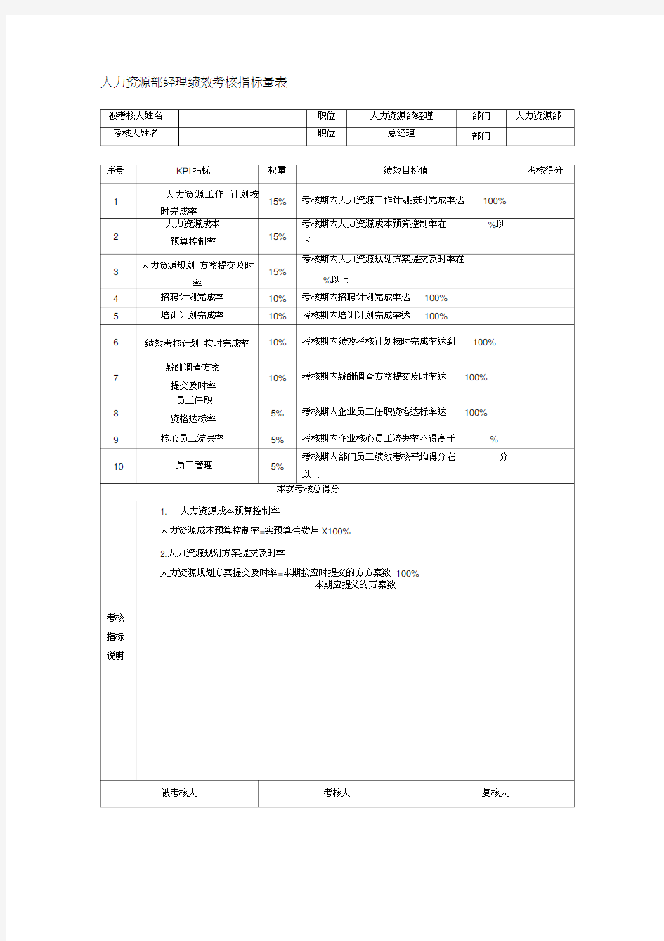 人力资源部经理绩效考核指标量表.