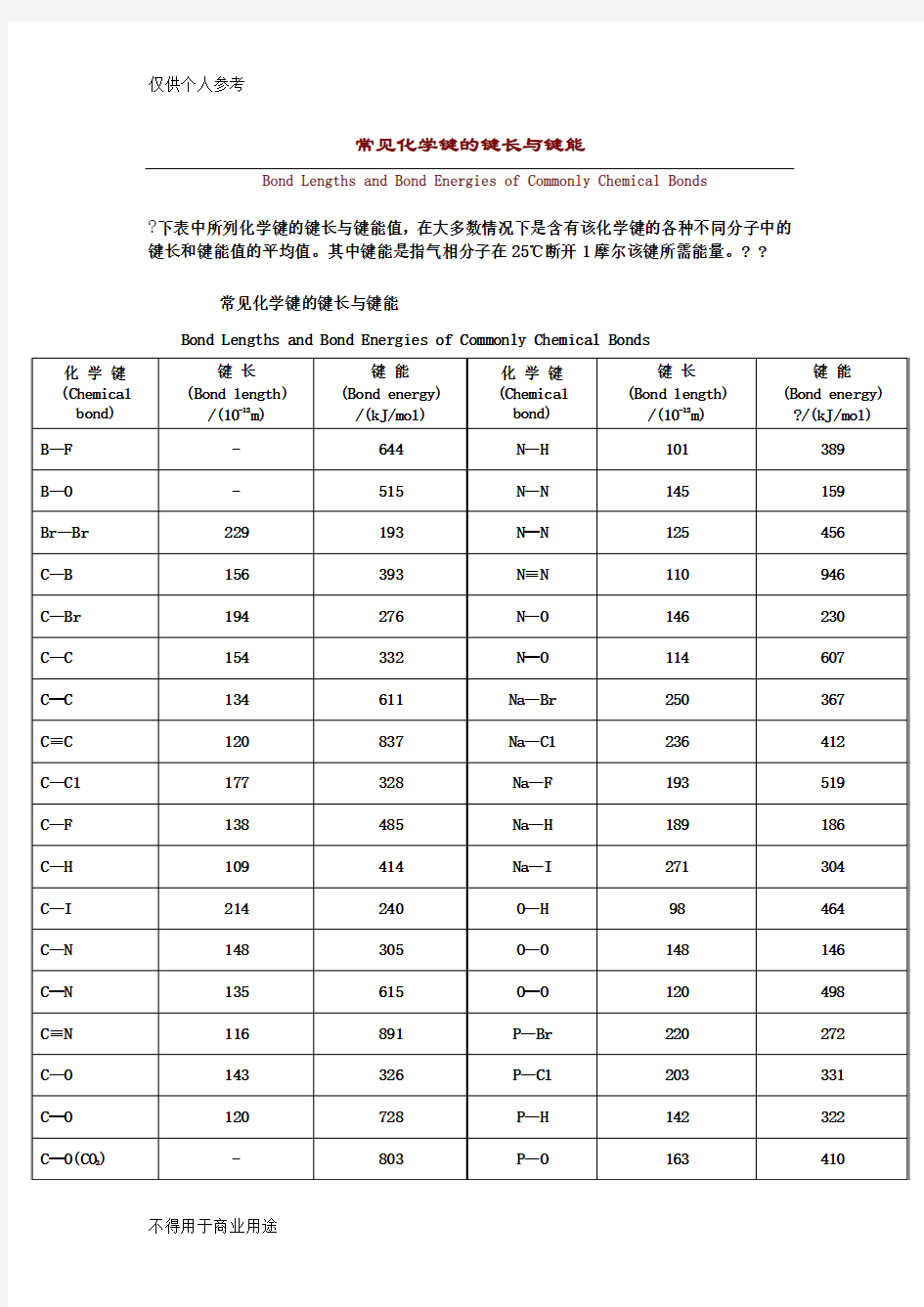 常见化学键的键长与键能