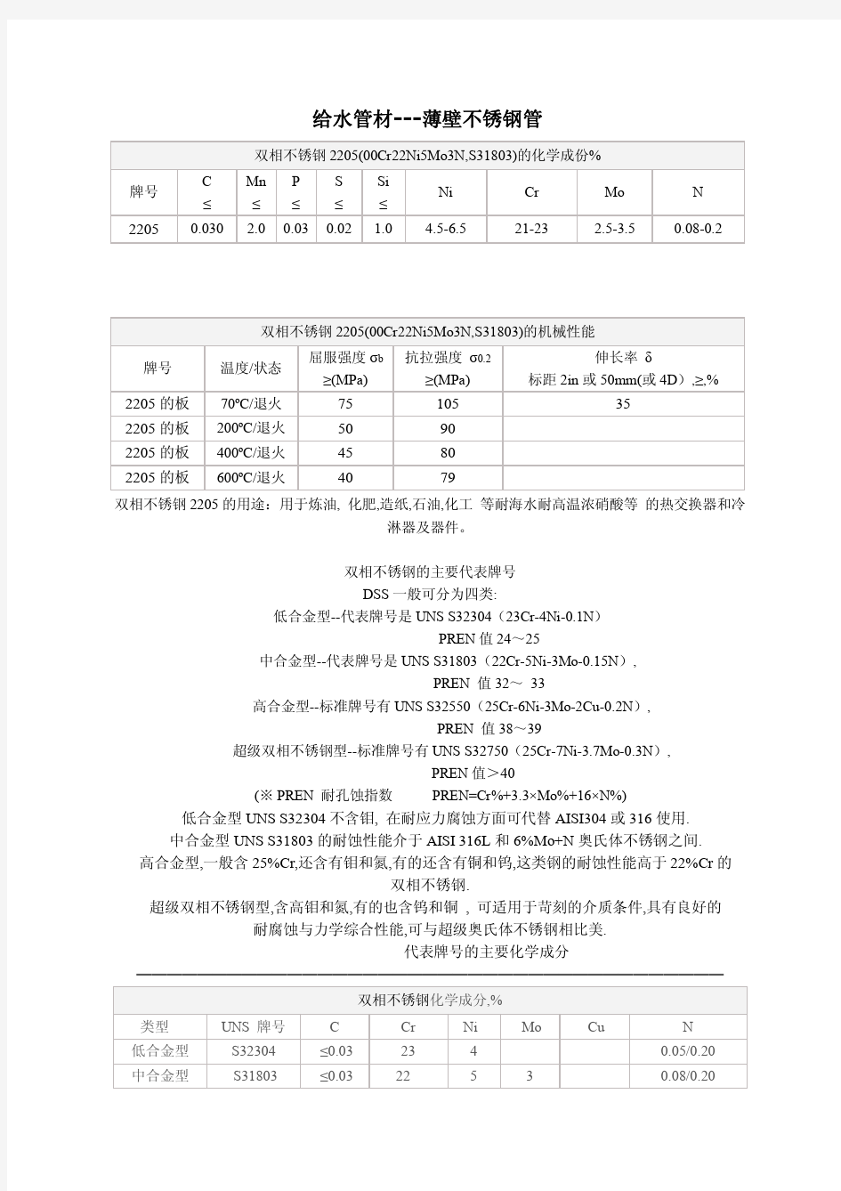 双相不锈钢2205 00Cr22Ni5Mo3N 物理特性