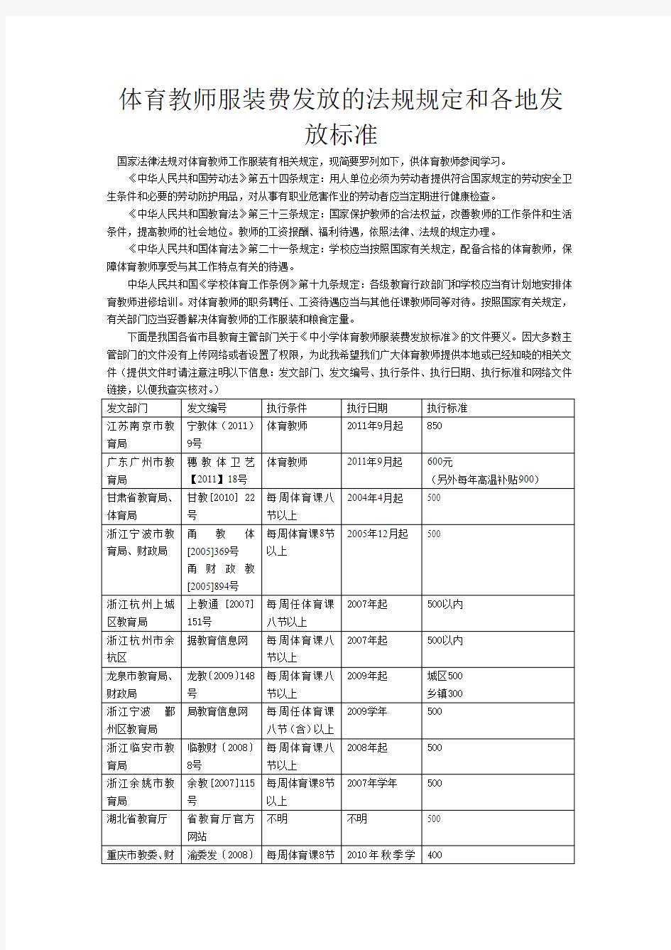 体育教师服装费发放的法规规定和各地发放标准调查