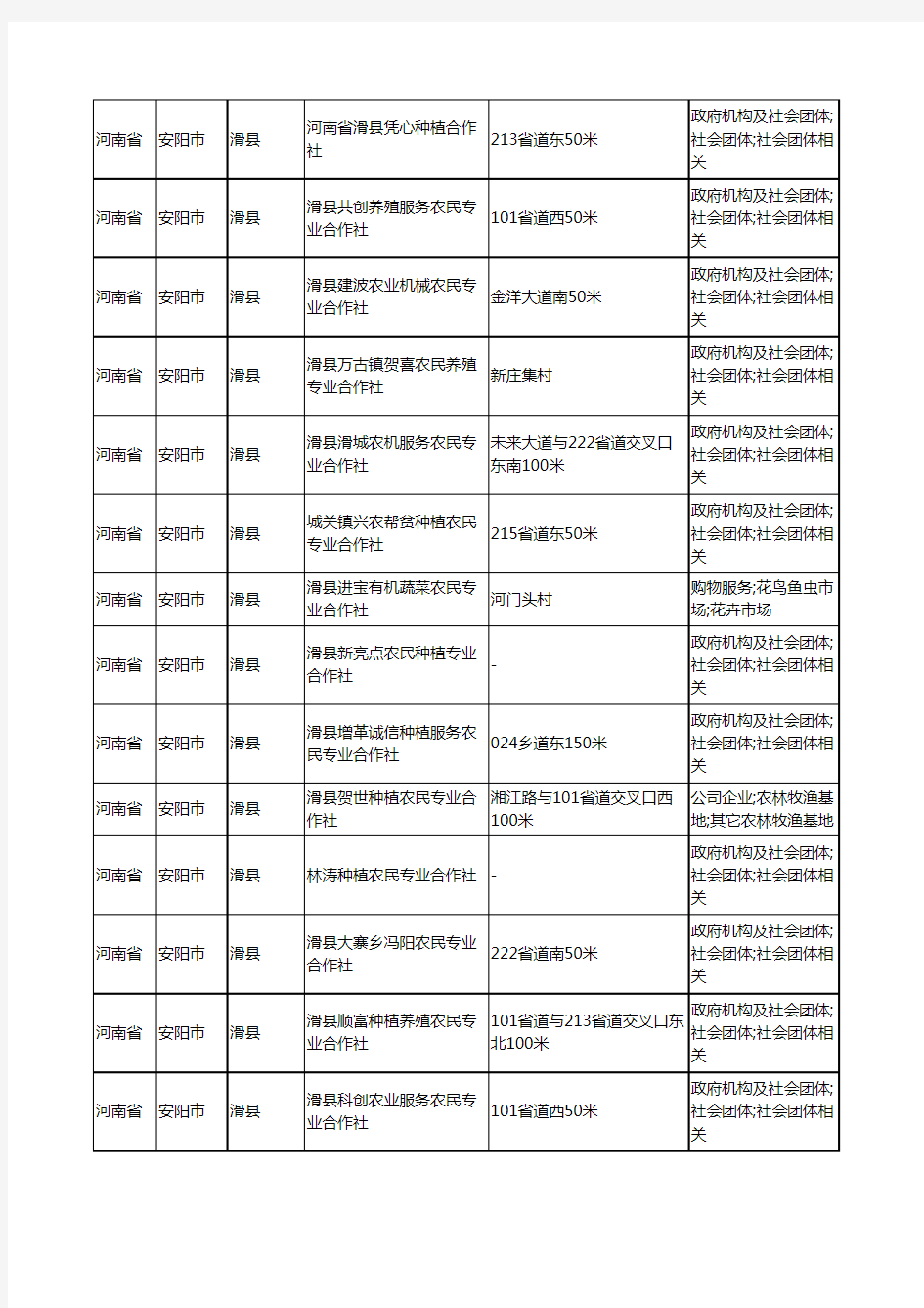 2020新版河南省安阳市滑县合作社工商企业公司商家名录名单黄页联系方式大全139家