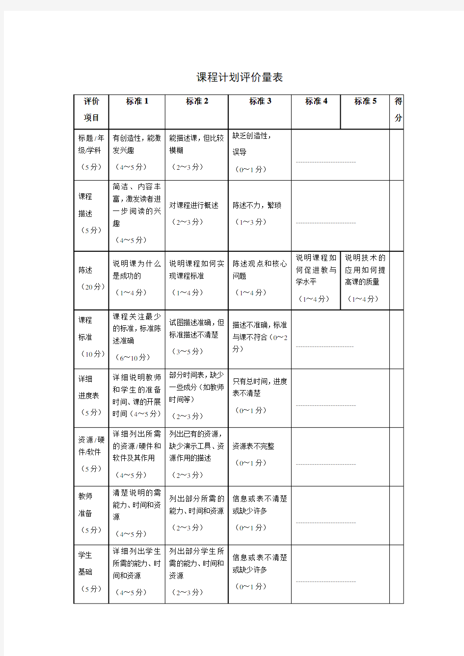 教学设计方案评价量表