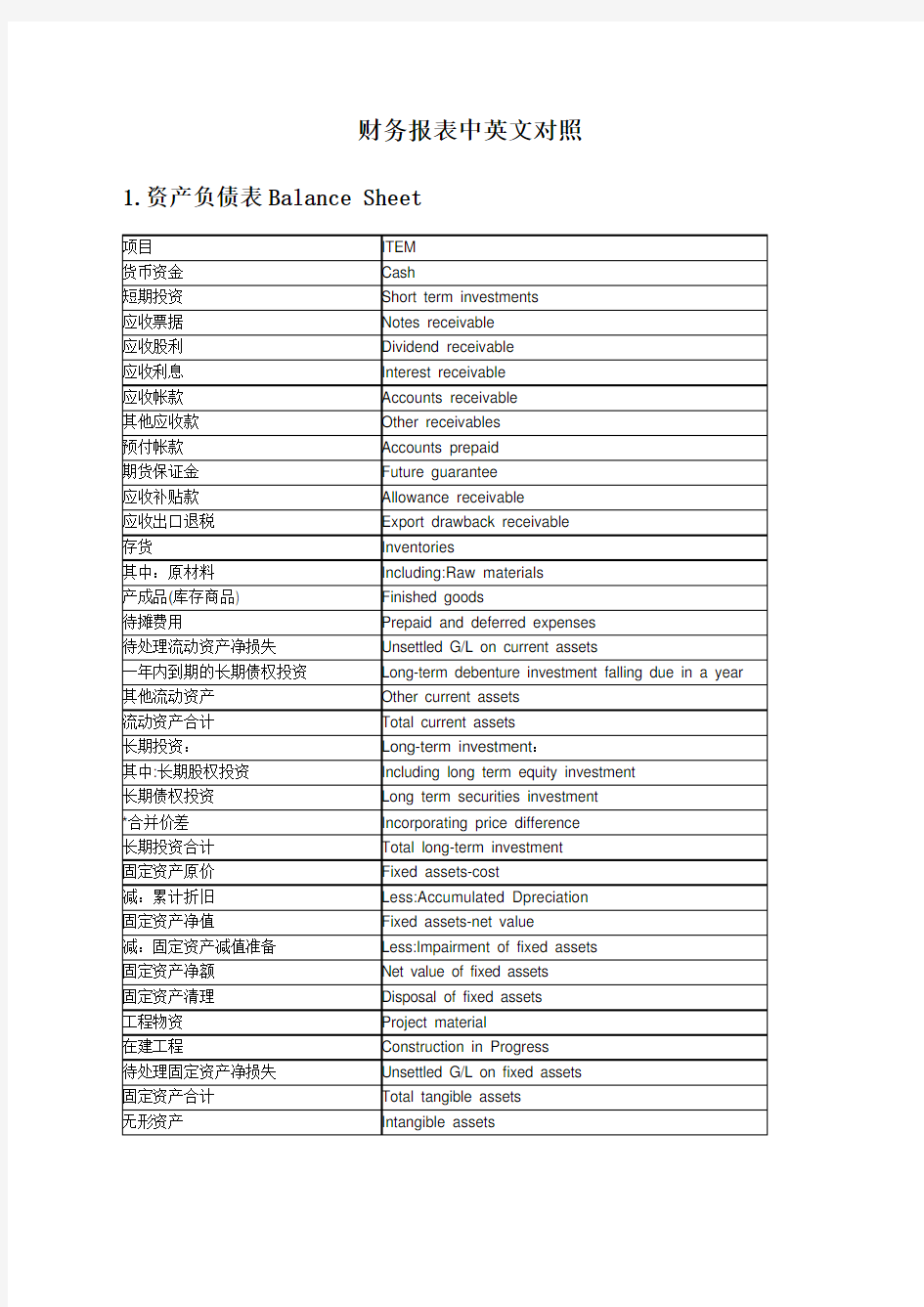 财务报表中英文对照 