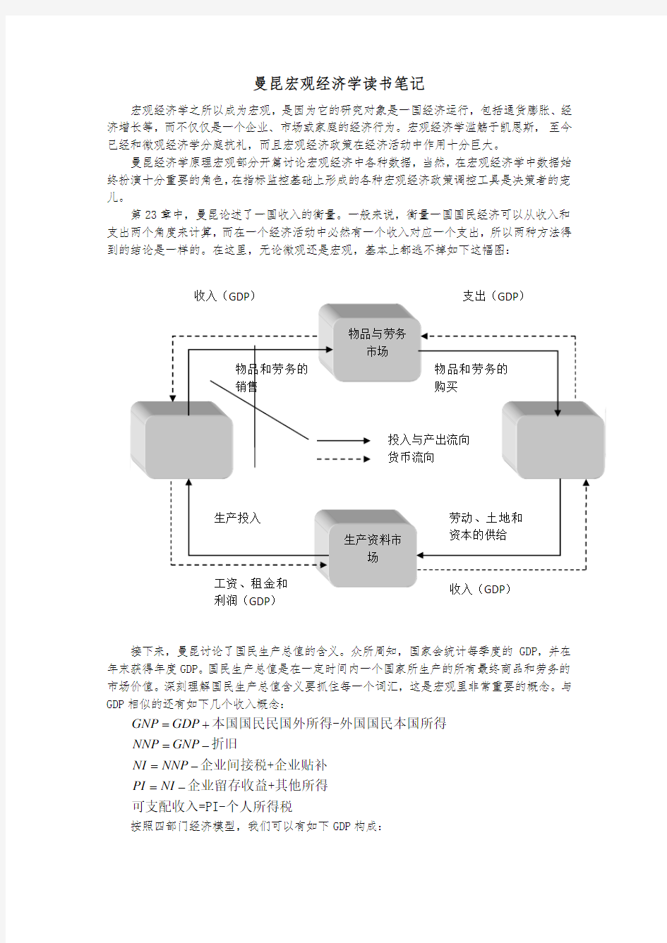 曼昆宏观经济学期末、考研复习重点