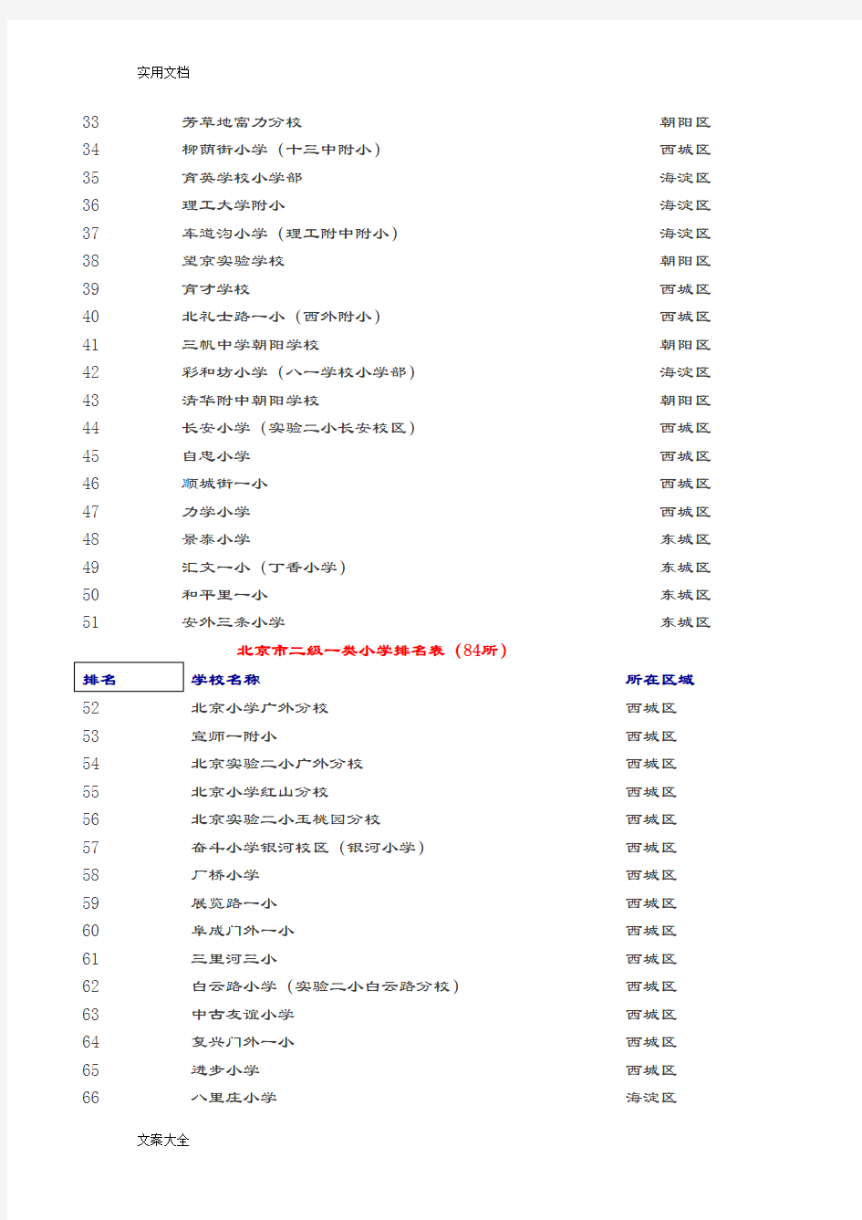 北京市小学排名表