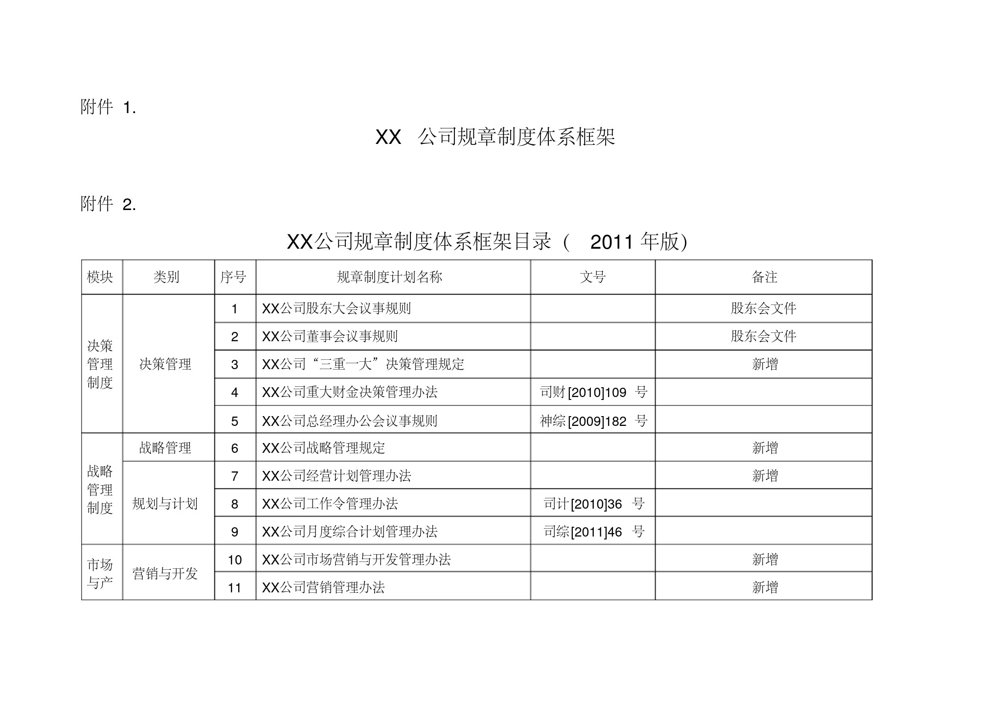 公司规章制度体系框架