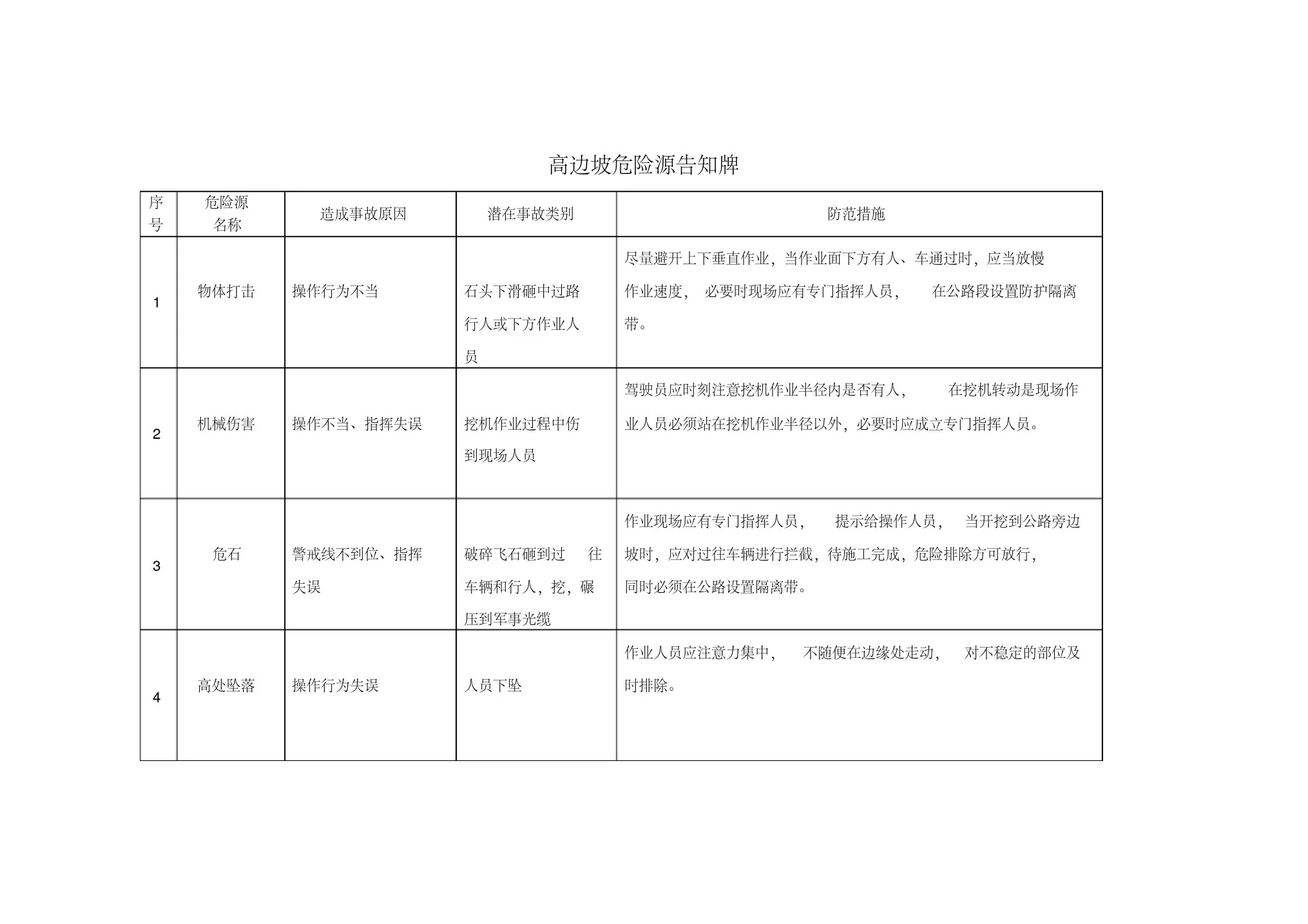 高边坡危险源告知