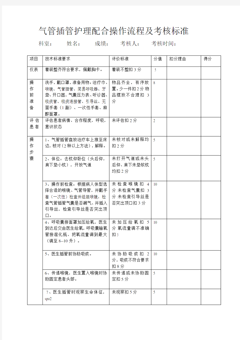 气管插管配合流程及评分标准