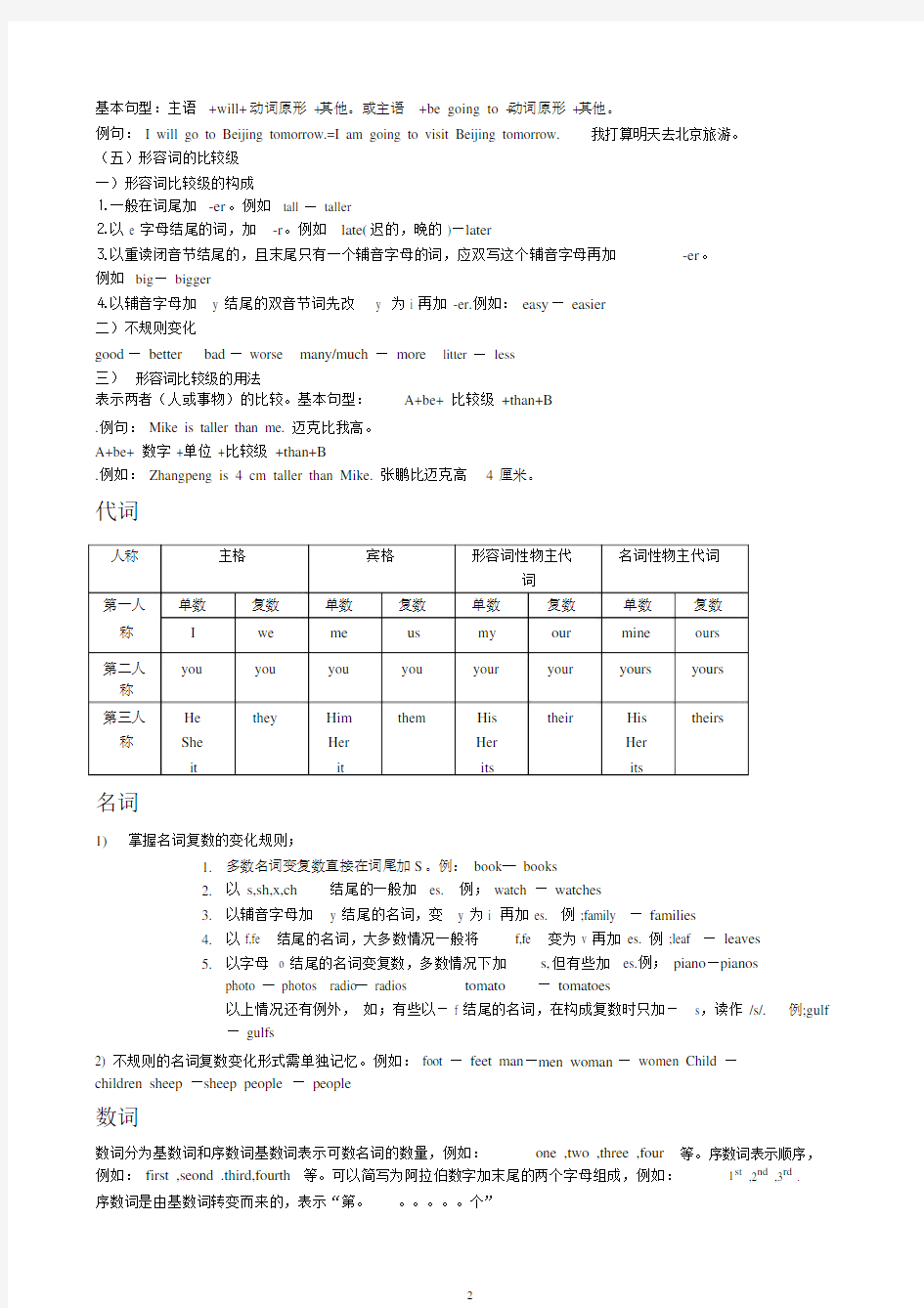 (完整版)六年级英语语法知识点汇总