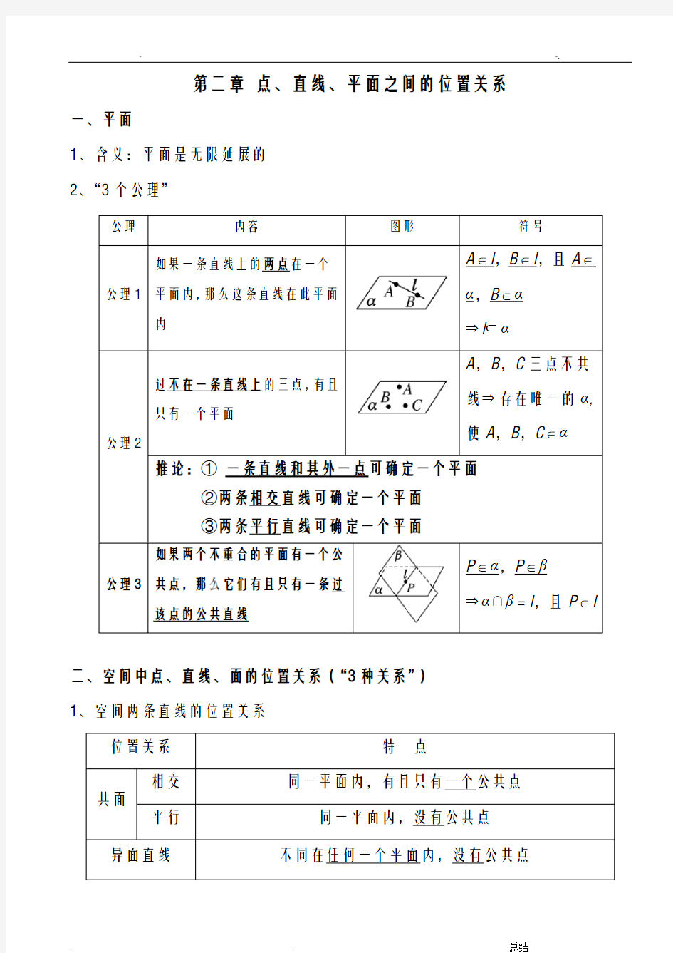 高中数学必修二知识体系整合