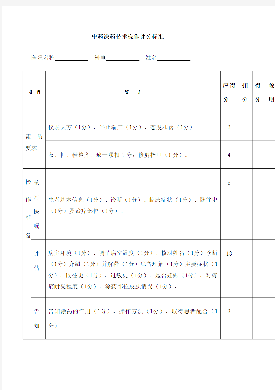 中药涂药技术操作评分标准