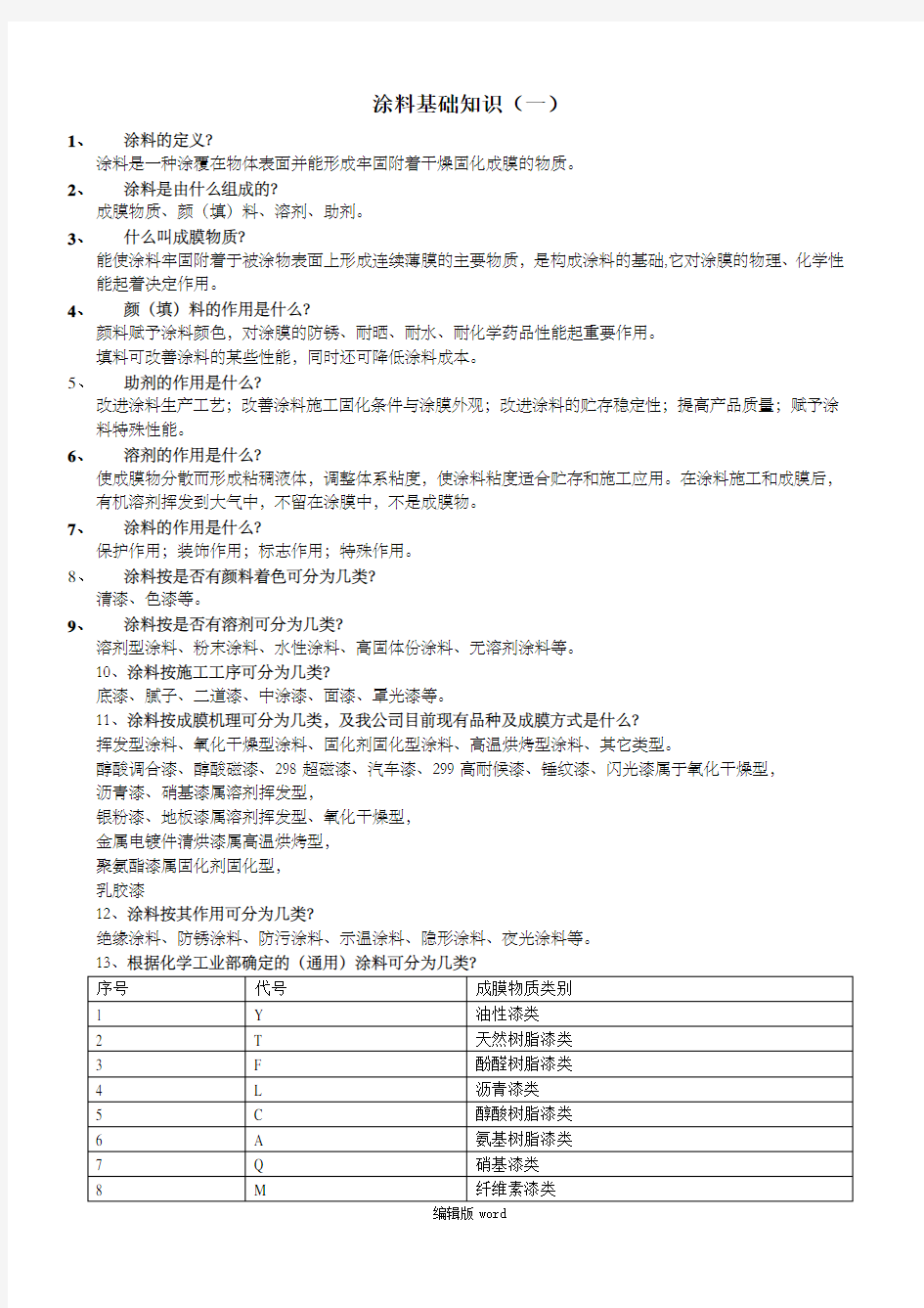 涂料基础知识(培训)