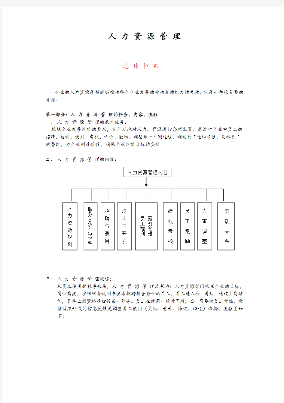 管理知识-小型公司的人力资源管理方案全集 精品