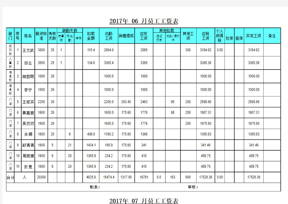 员工工资表模板(带公式)