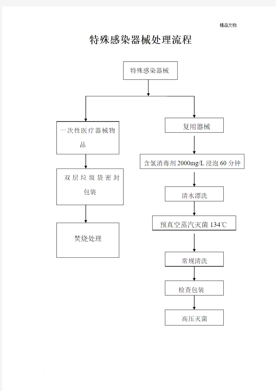 特殊感染器械处理流程