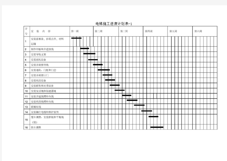 电梯施工进度计划表