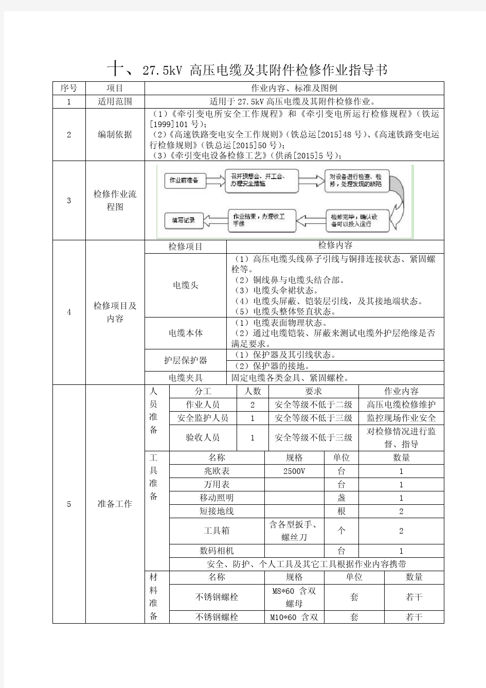 10.27.5kV 高压电缆及其附件检修作业指导书