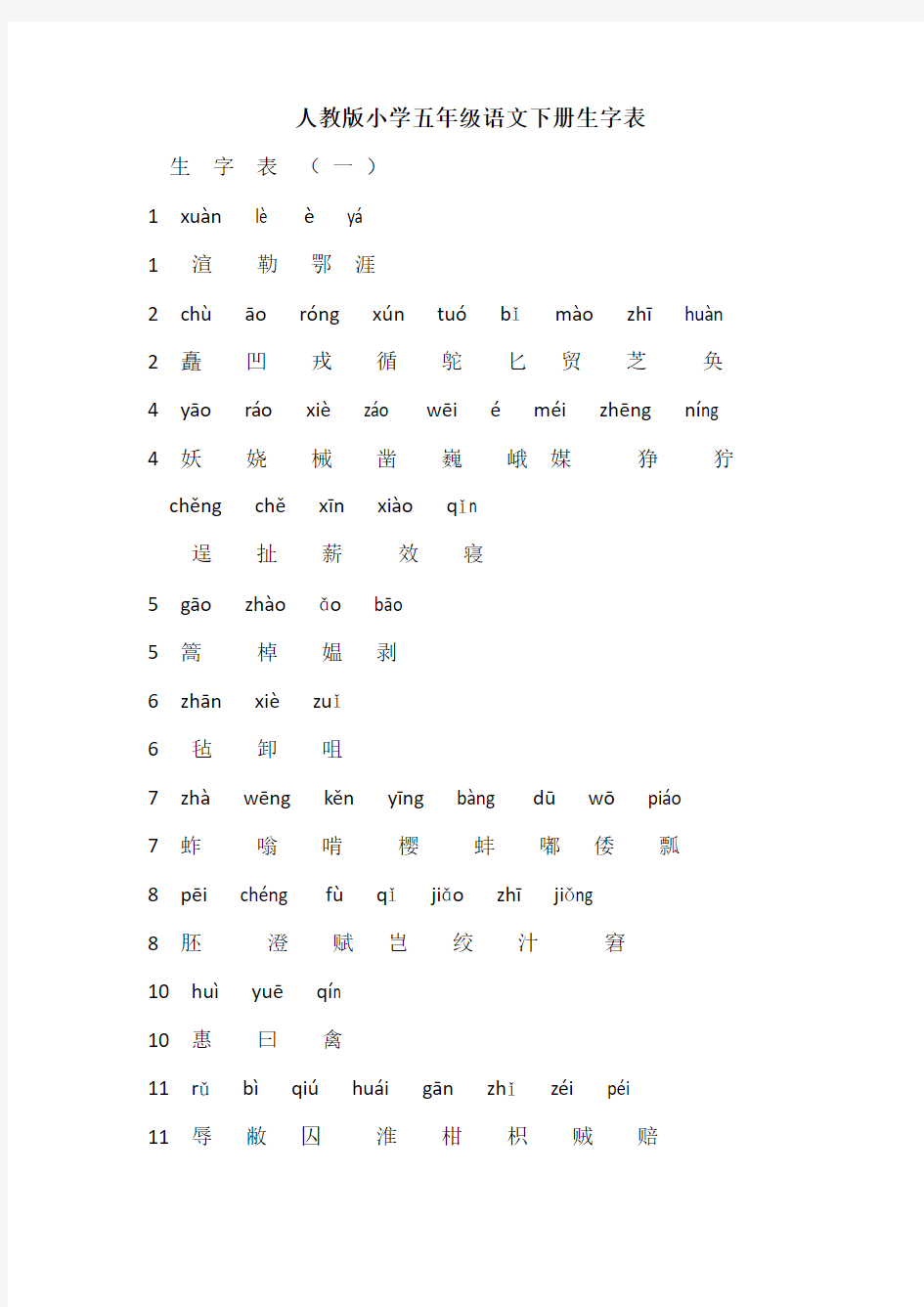 人教版小学五年级语文下册生字表71444