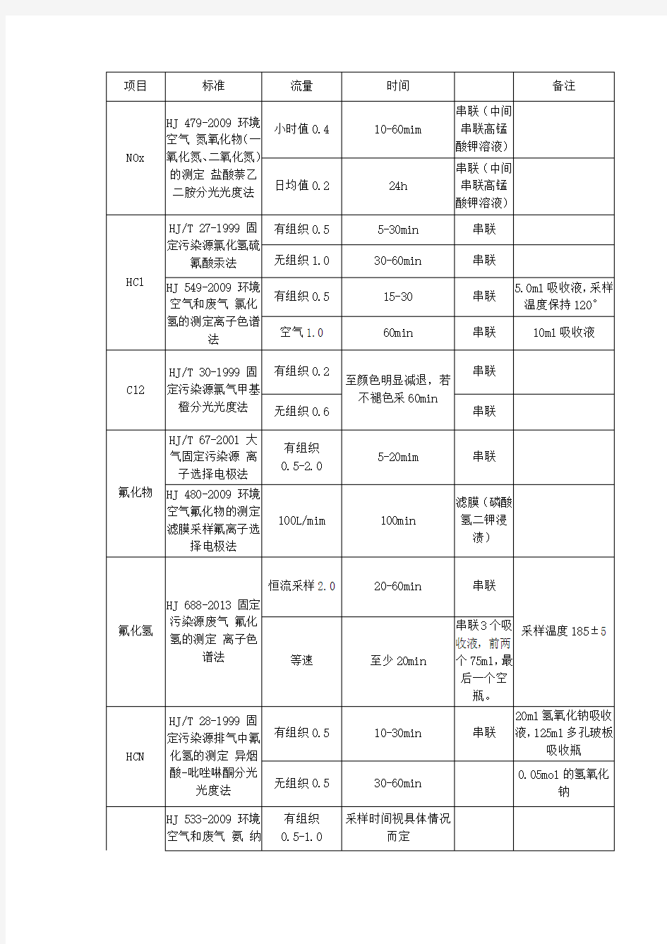 环境采样标准汇总