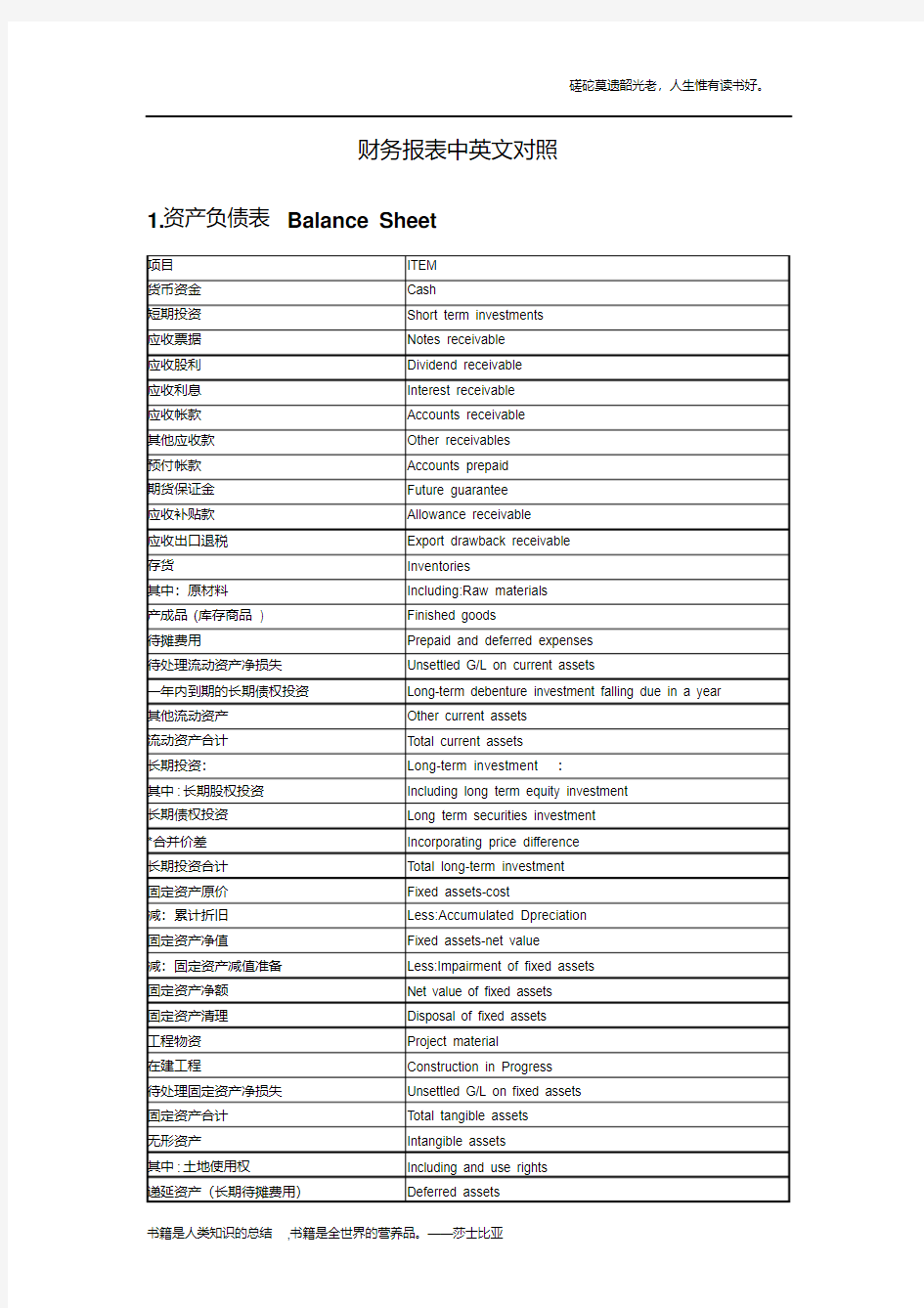 财务报表中英文对照