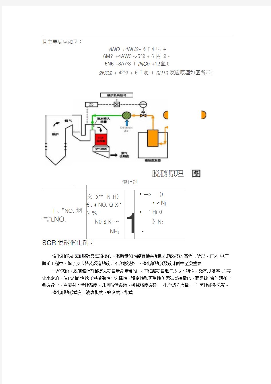 SCR脱硝技术简介