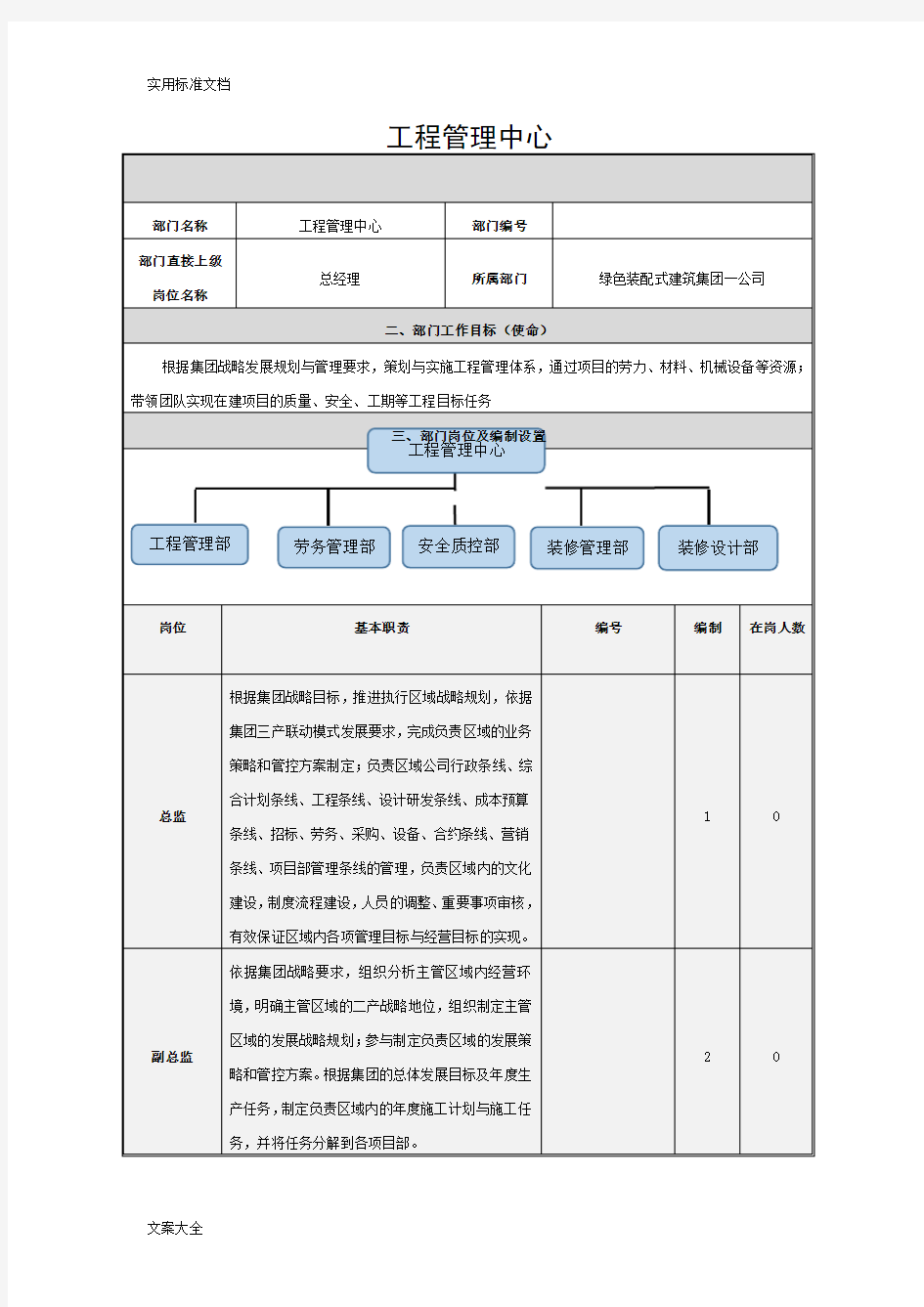 工程管理系统中心部门职责