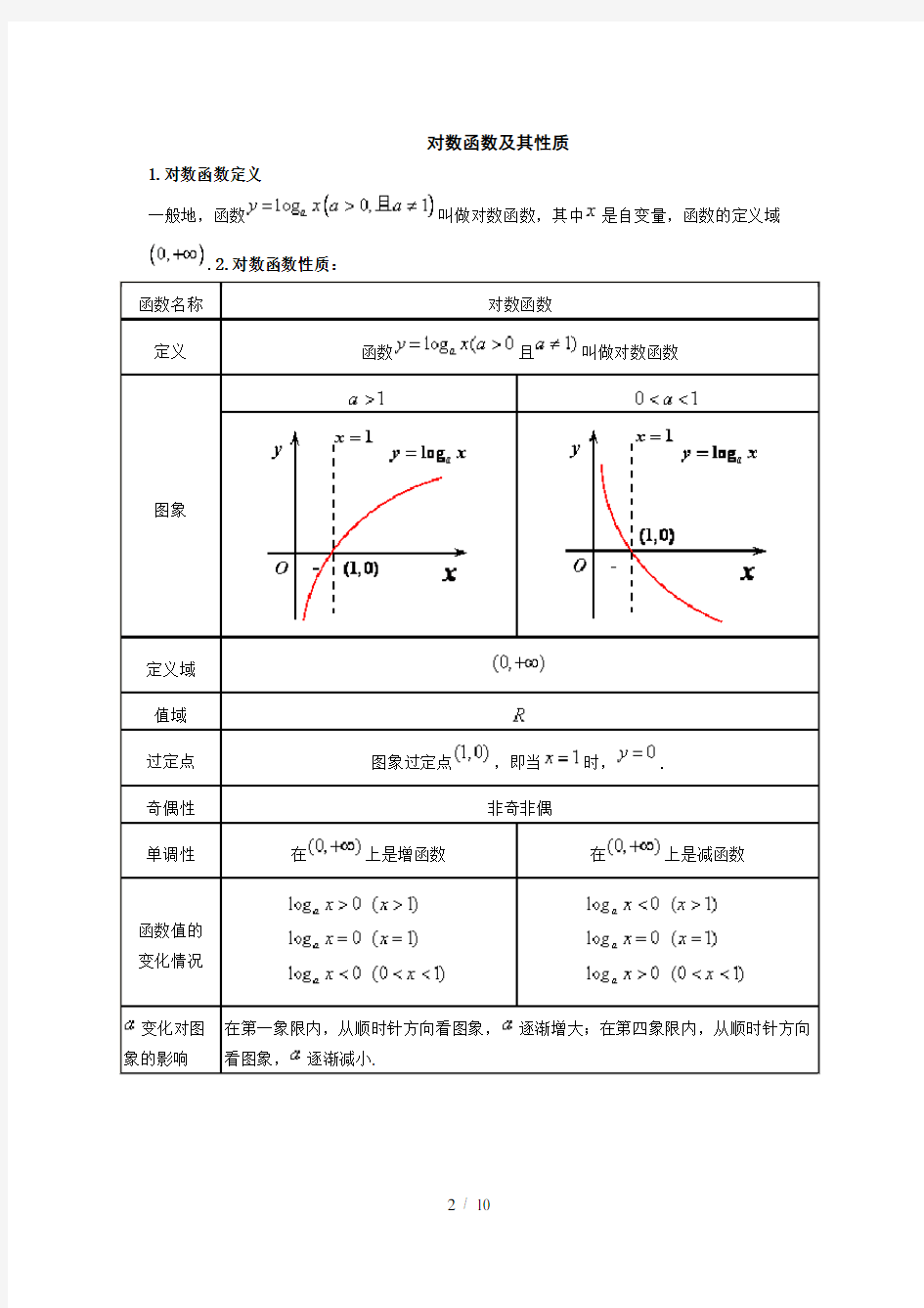 《指数函数对数函数》练习题(附答案)