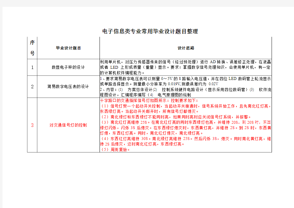 电子信息类专业常用毕业设计方案题目整理