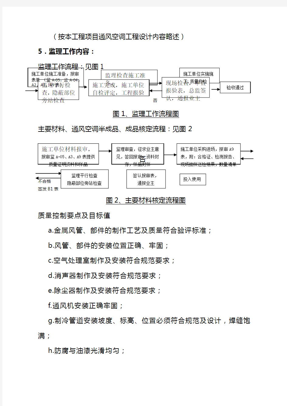 通风空调工程监理实施细则