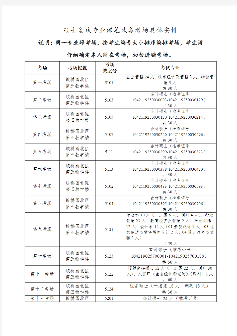 2019年江西财经大学硕士复试专业课笔试各考场具体安排.docx