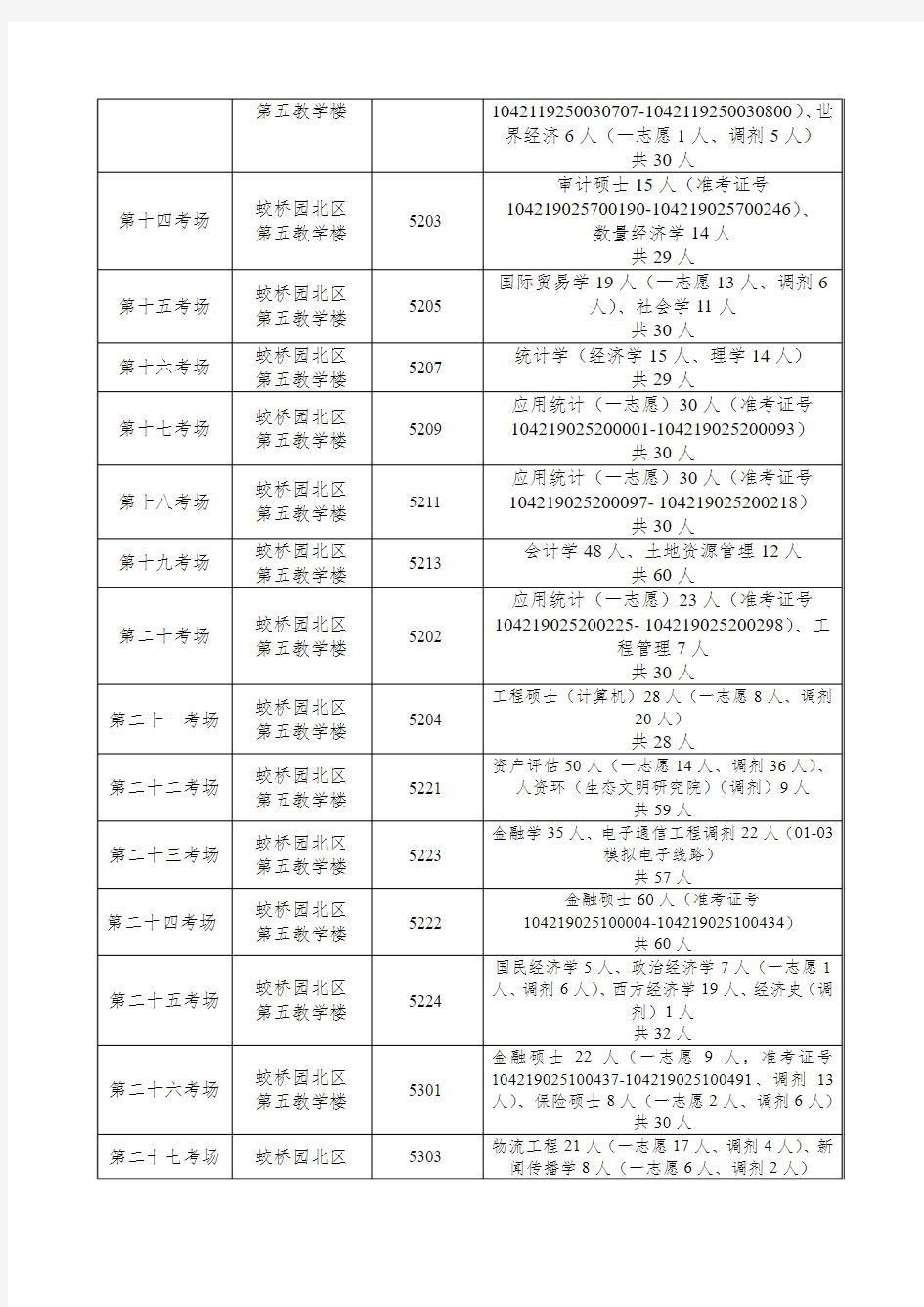 2019年江西财经大学硕士复试专业课笔试各考场具体安排.docx