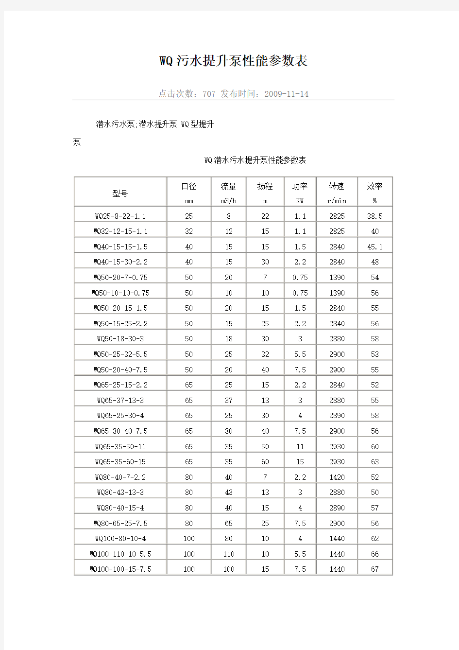 WQ污水提升泵性能参数表