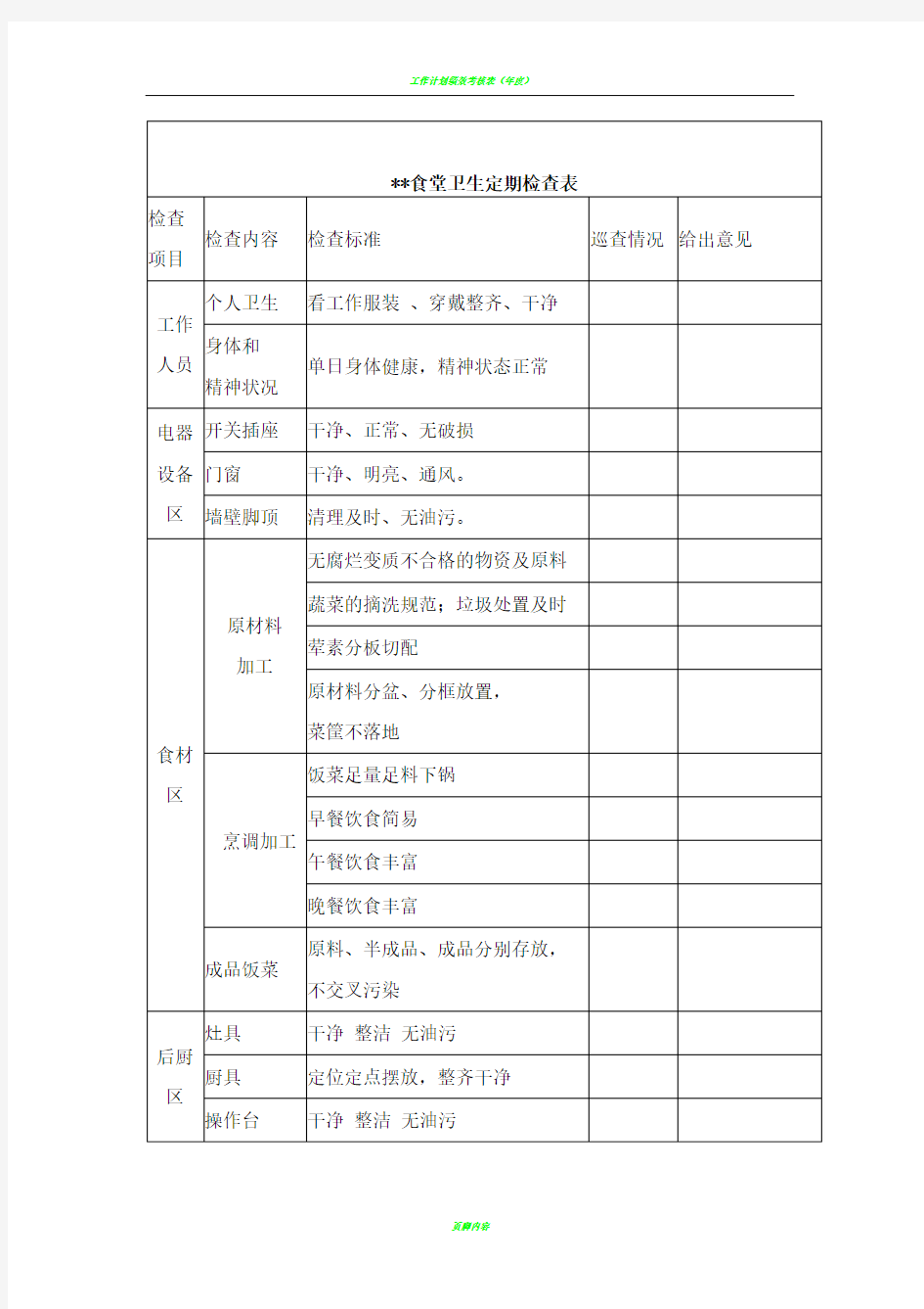 后厨检查表