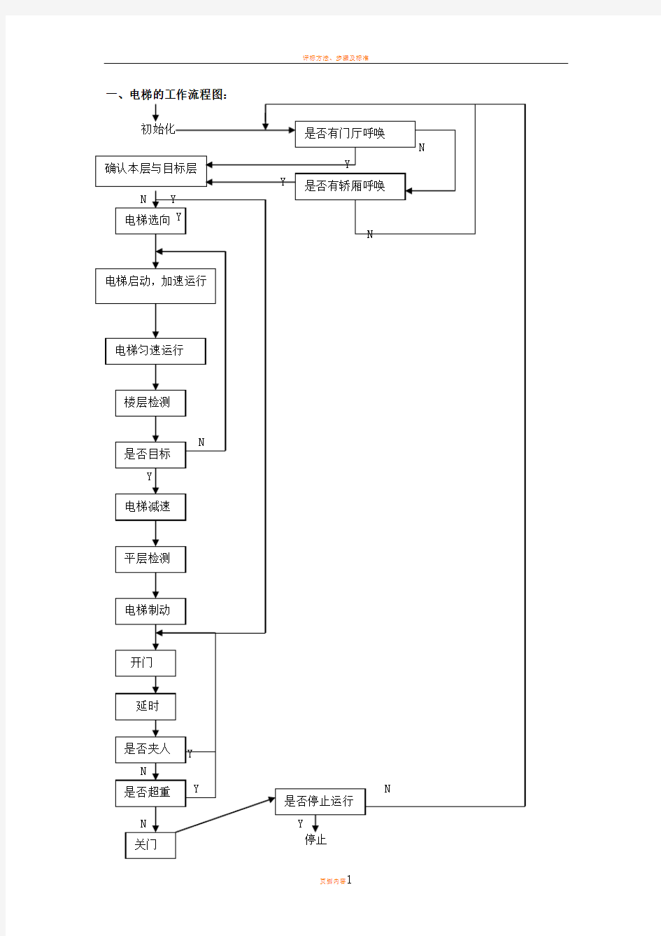 电梯控制流程图~三个流程图