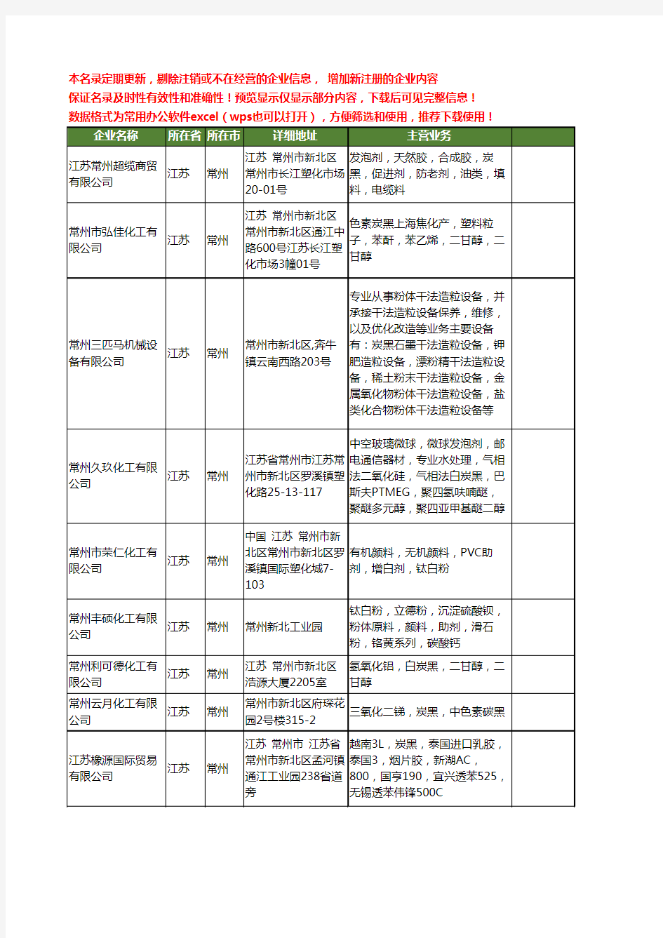 新版江苏省常州炭黑工商企业公司商家名录名单联系方式大全37家