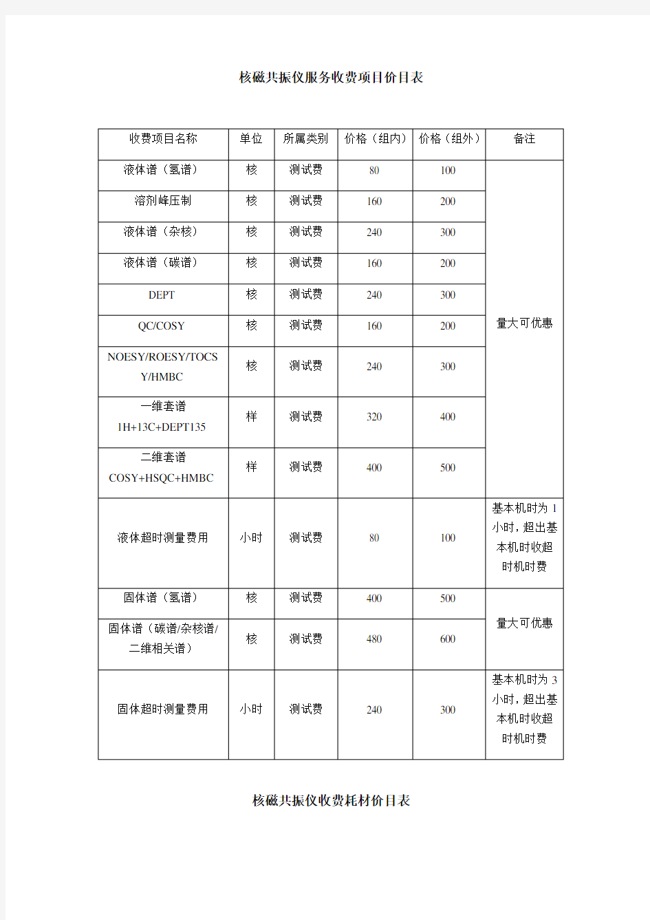 核磁服务收费项目价格表