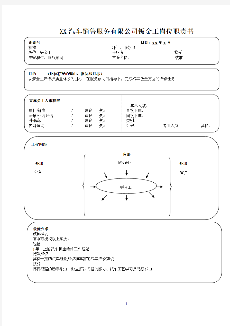 汽车4S店钣金工岗位职责书