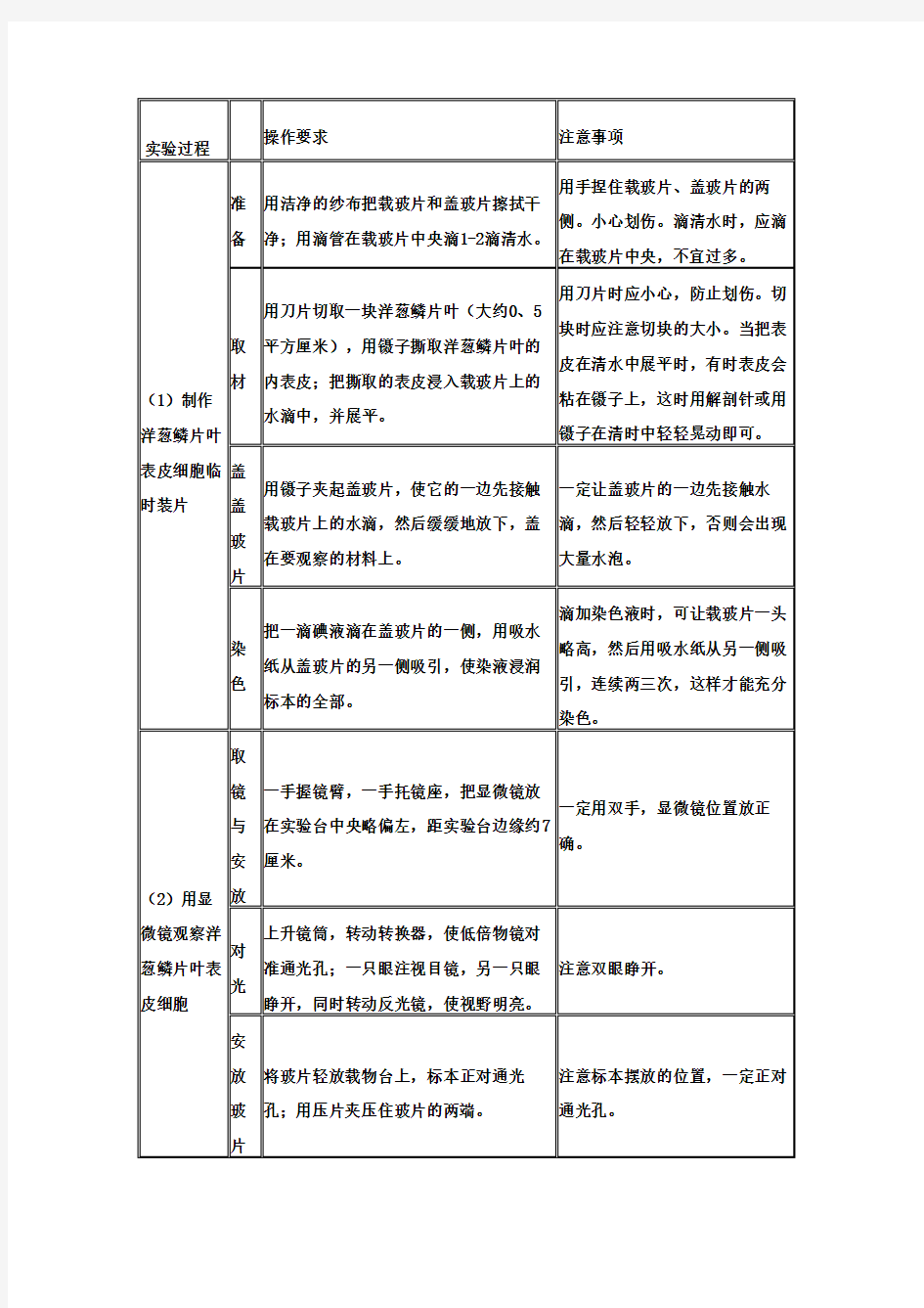 用显微镜观察洋葱表皮细胞实验步骤