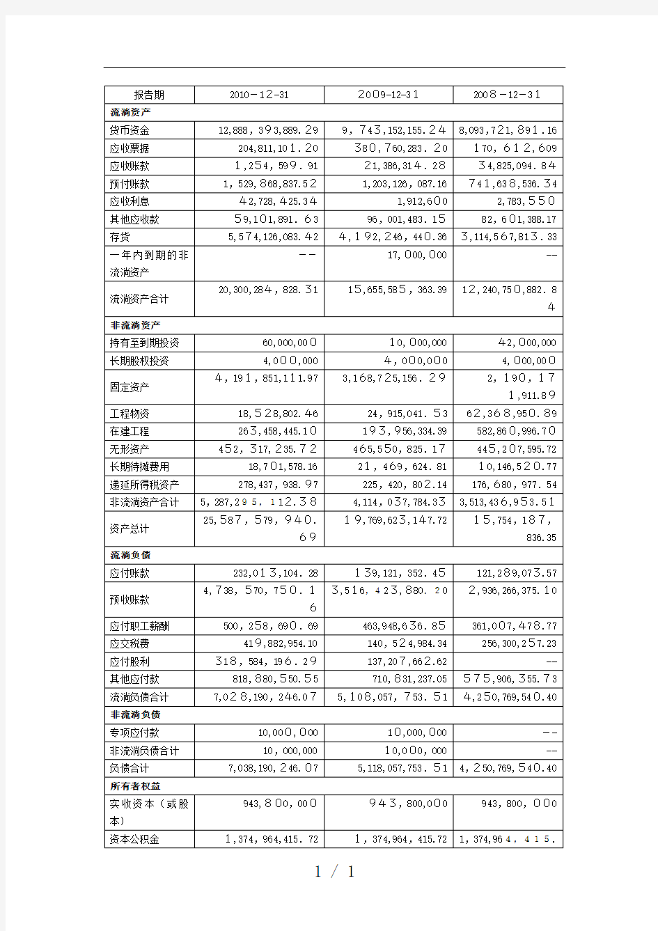 贵州茅台公司财务分析报告