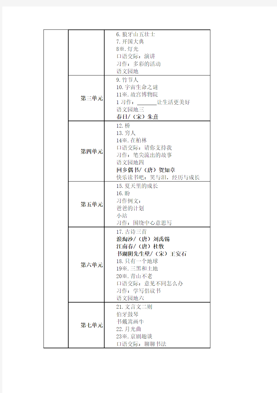 新人教版(部编版)六年级语文上册教材课文目录【精编】