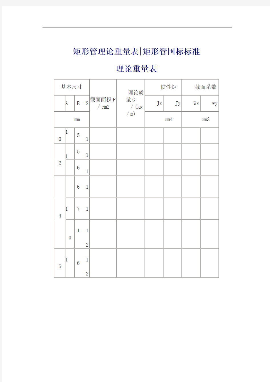 方管、矩形管规格及理论重量参考表