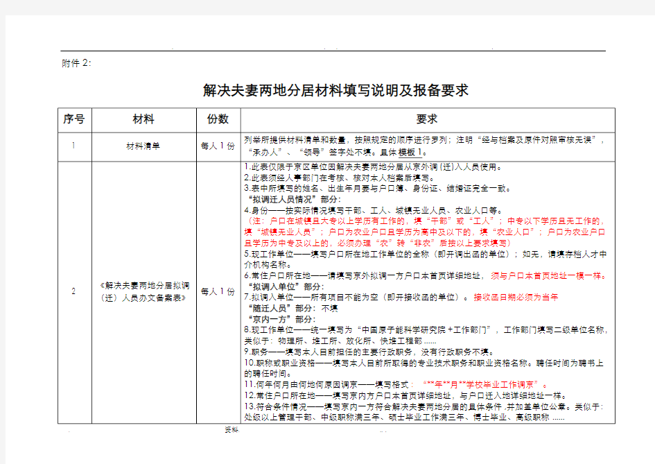 解决夫妻分居材料填写说明及报备要求