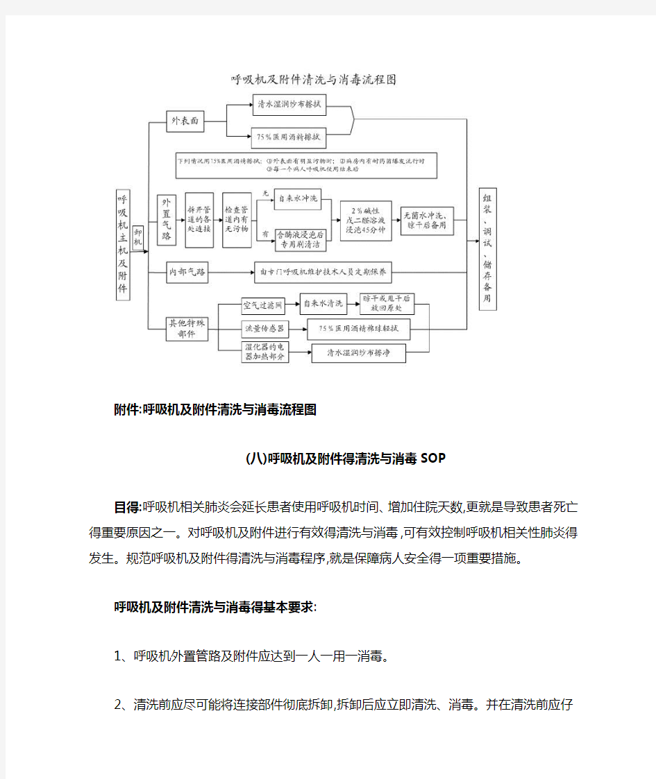 呼吸机消毒流程图